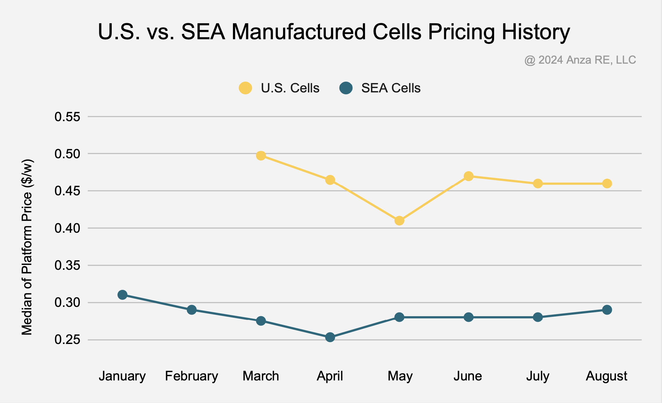 Q3 Solar Module Pricing Insights Report